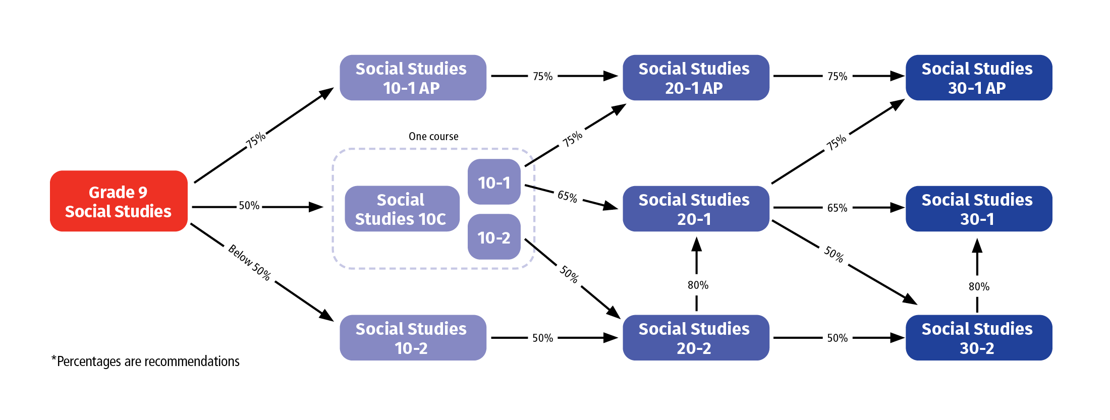 Social Studies W.P. WAGNER HIGH SCHOOL